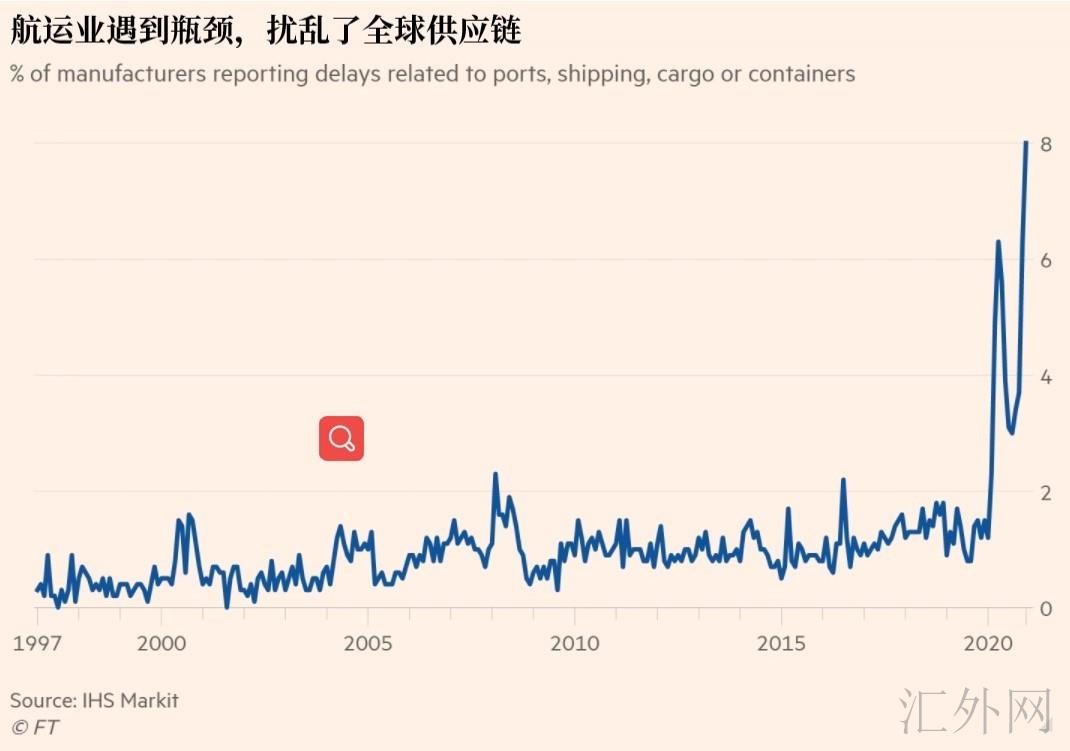 欧洲通胀率跃升 欧洲央行比美联储更乐观