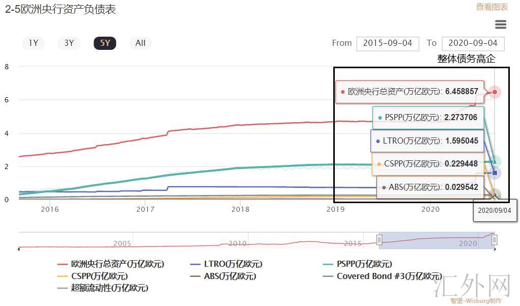 欧央行要收紧银根？拉加德还会乐观吗？