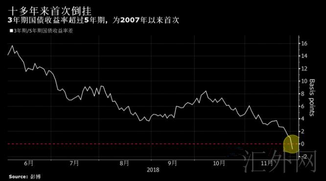 加央行今晚公布利率决议