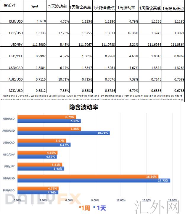 澳联储利率决议即将登场 澳元兑美元如何交易？
