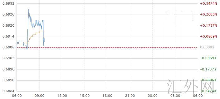 澳联储公布澳洲5月货币政策会议纪要