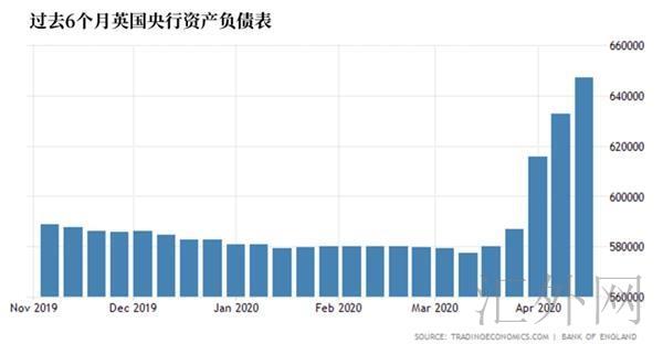 英国央行加码QE为何被指释放3大利空信号