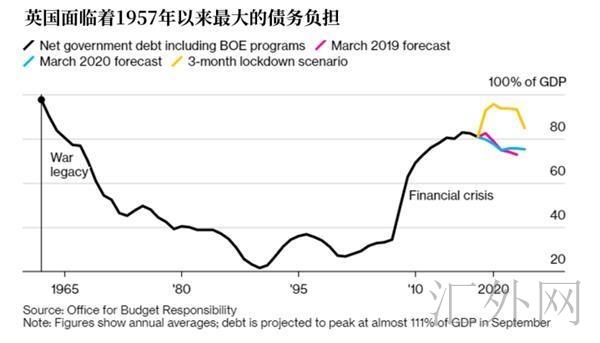 英国央行加码QE为何被指释放3大利空信号