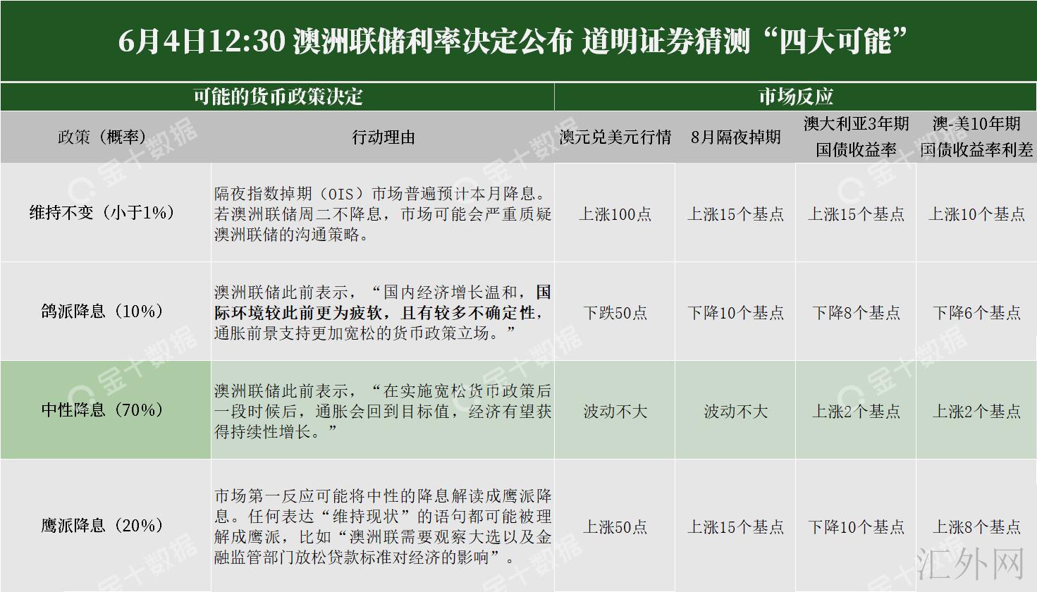 降息！？今日澳洲联储会走这步棋吗？