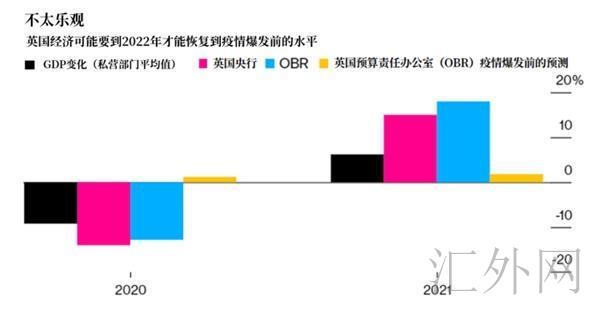 英国央行加码QE为何被指释放3大利空信号