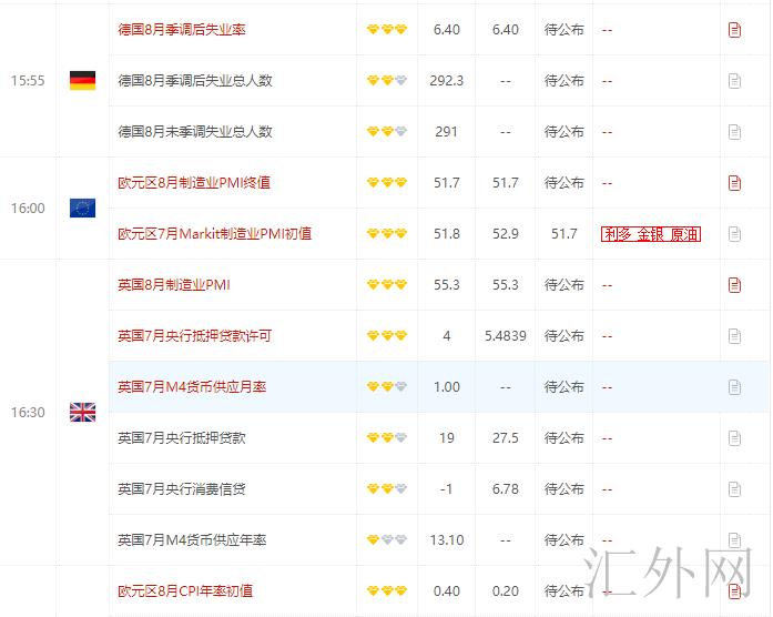 多国公布其PMI值 澳洲联储公布利率决议