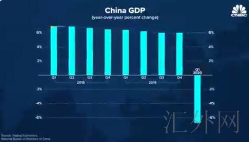 中国二季度GDP 欧日加央行议息 美股财报季开启