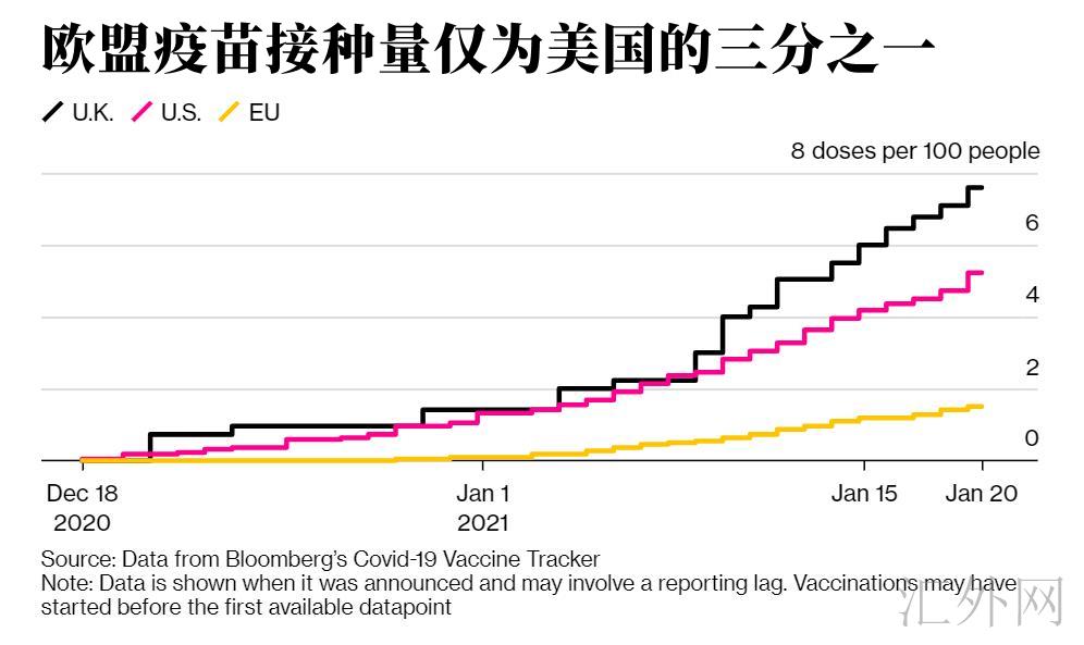 欧洲央行:QE额度无需全部使用 可以重新校准