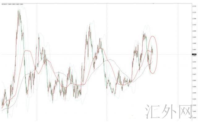 加拿大4月GDP表现基本符合预期 加拿大经济受疫情考验