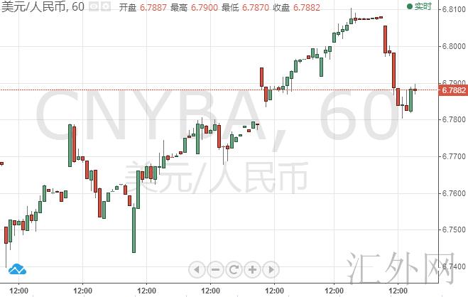 中国央行“结构性降息”