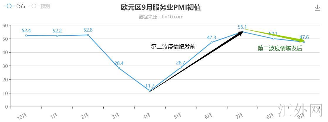 欧央行要收紧银根？拉加德还会乐观吗？