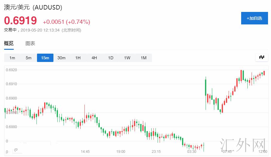保守派政府意外胜选提振澳元 周二将接受澳联储考验