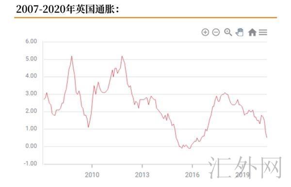 英国央行加码QE为何被指释放3大利空信号