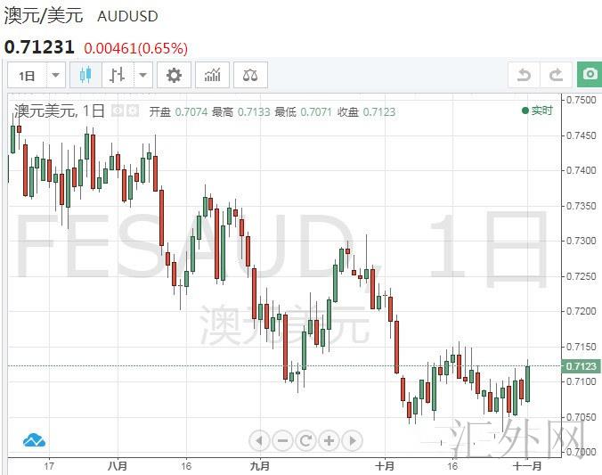 英银决议今晚来袭 或将再掀波澜