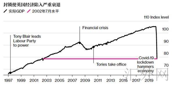 英国央行加码QE为何被指释放3大利空信号