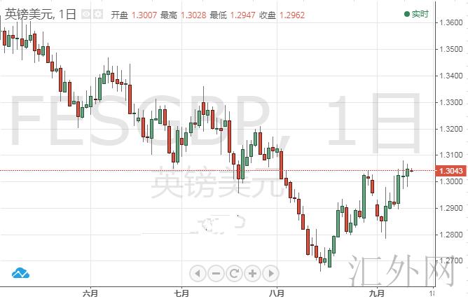 今晚英国央行决议关注这些