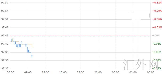 日本央行减少中长期日债买入 维持短债买入规模不变