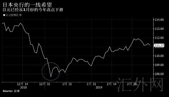 日本央行会否步其他央行鸽派后尘？