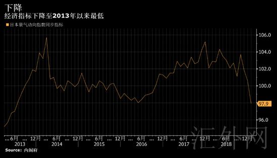 日本央行按兵不动但下调经济预期！