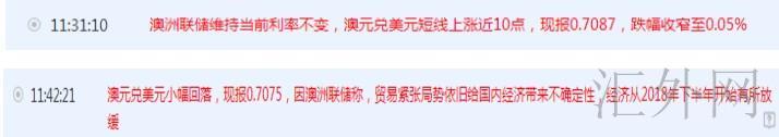 澳洲联储第28次维持1.5%低利率不变