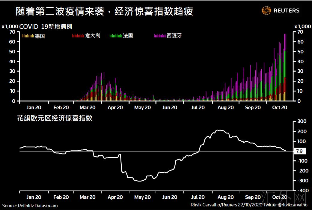 欧洲央行今晚会否为12月行动铺路?