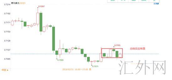 澳洲联储认为加息降息前景均衡