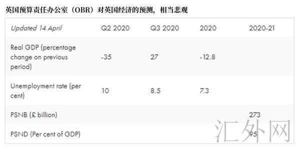英国央行加码QE为何被指释放3大利空信号