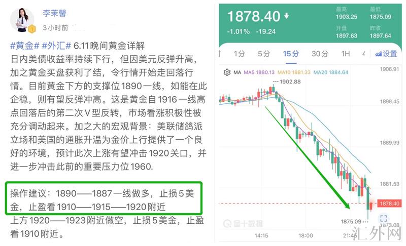 李茉馨:6.12黄金收官虽止损,但周盈仍有60点!