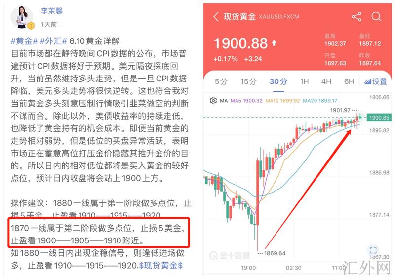 李茉馨:6.12黄金收官虽止损,但周盈仍有60点!