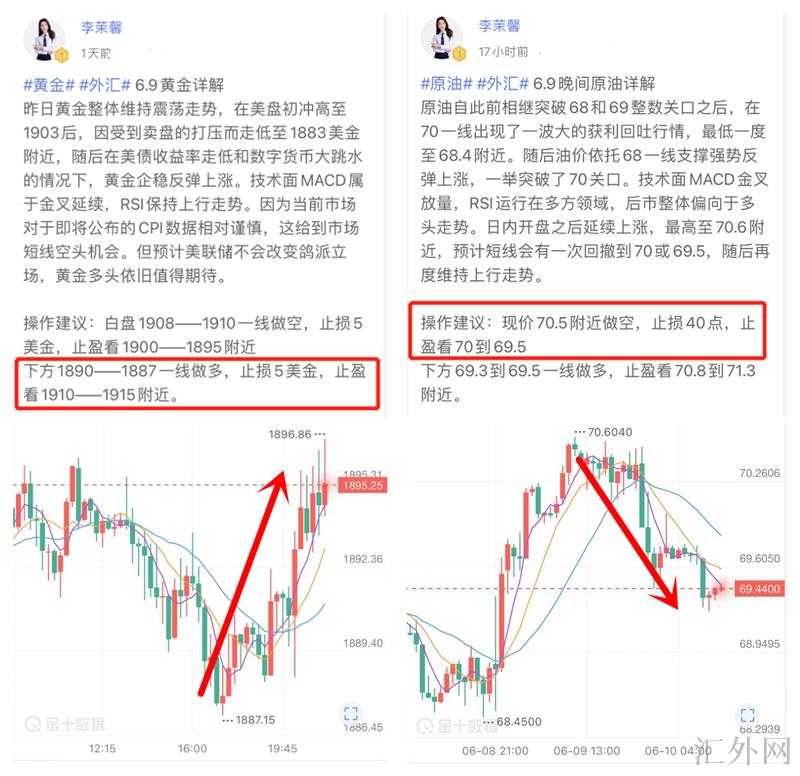 李茉馨:6.12黄金收官虽止损,但周盈仍有60点!