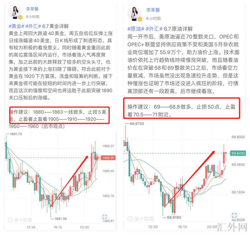 李茉馨:6.12黄金收官虽止损,但周盈仍有60点!