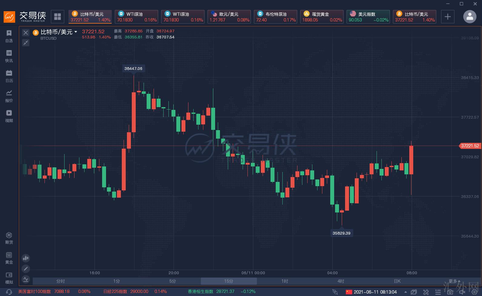 汇外网 - 全球专业的黄金外汇门户导航行情资讯网站