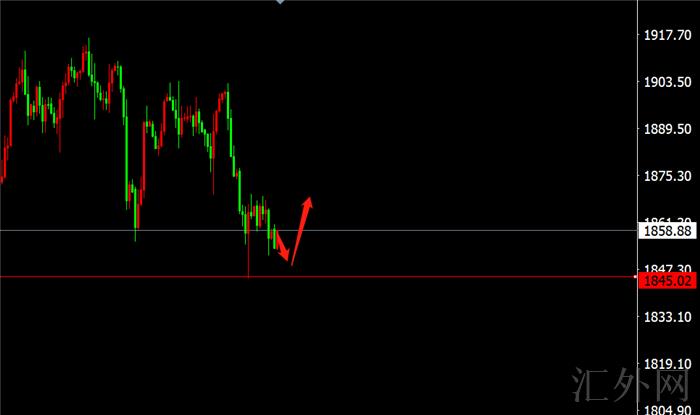 李茉馨：6.16黄金守住1845博多，原油可短空！
