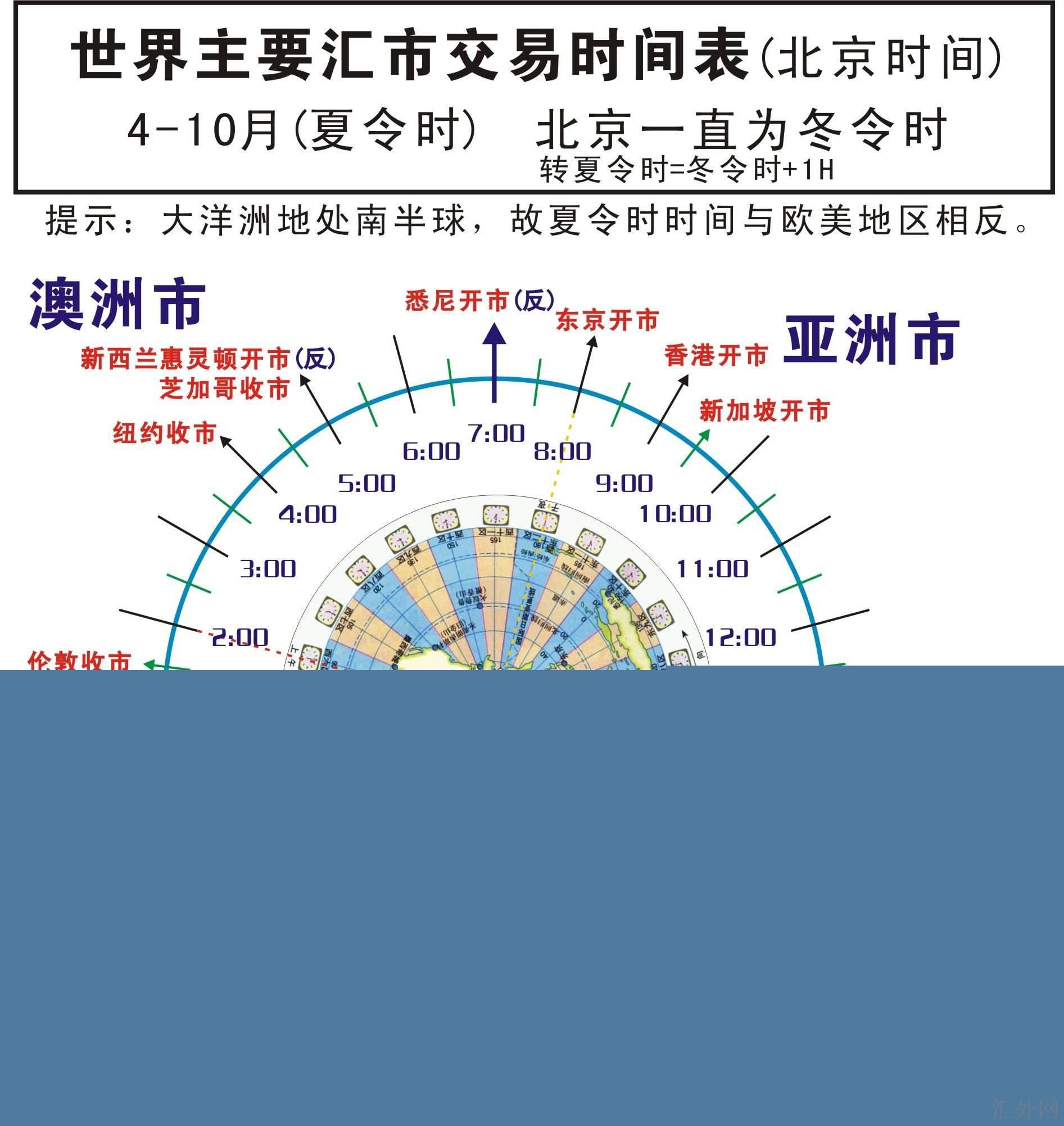 汇外网 - 全球专业的黄金外汇门户导航行情资讯网站