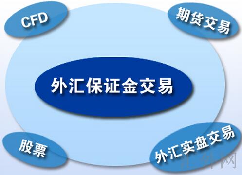 汇外网 - 全球专业的黄金外汇门户导航行情资讯网站