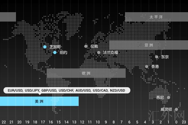 汇外网 - 全球专业的黄金外汇门户导航行情资讯网站