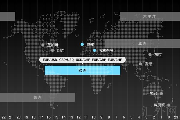 汇外网 - 全球专业的黄金外汇门户导航行情资讯网站