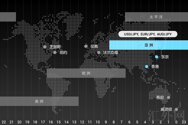 汇外网 - 全球专业的黄金外汇门户导航行情资讯网站