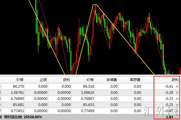 汇外网 - 全球专业的黄金外汇门户导航行情资讯网站