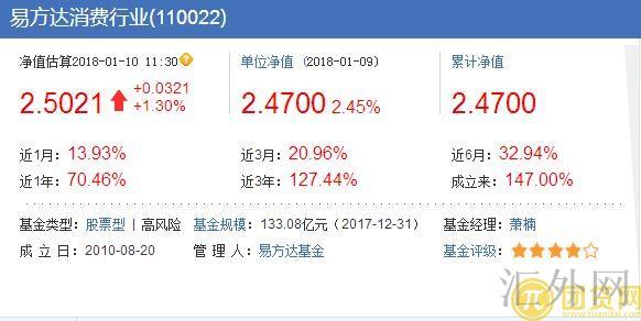 汇外网 - 全球专业的黄金外汇门户导航行情资讯网站