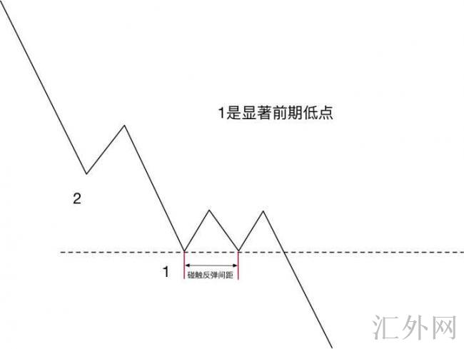 炒外汇，有什么好的止盈策略？