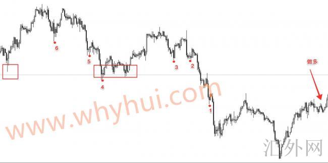 炒外汇，有什么好的止盈策略？