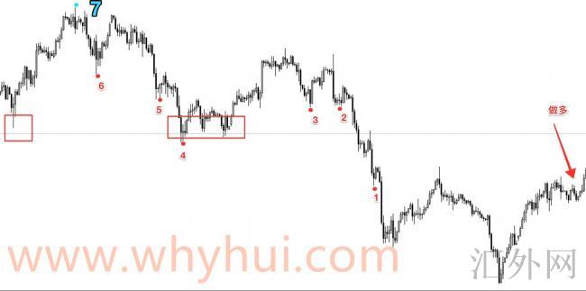 炒外汇，有什么好的止盈策略？