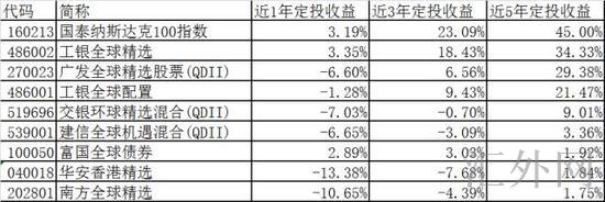 汇外网 - 全球专业的黄金外汇门户导航行情资讯网站