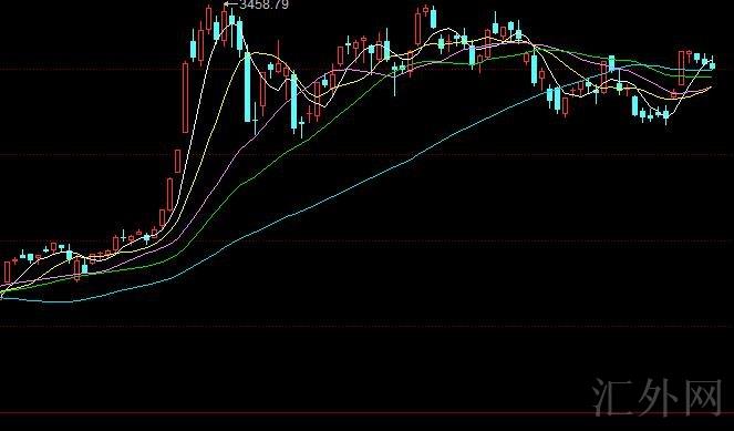 汇外网 - 全球专业的黄金外汇门户导航行情资讯网站
