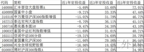 汇外网 - 全球专业的黄金外汇门户导航行情资讯网站
