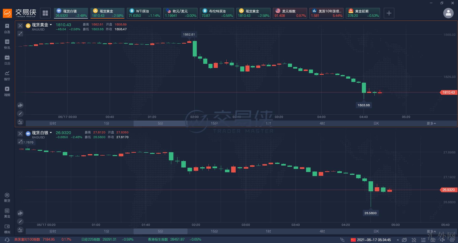 汇外网 - 全球专业的黄金外汇门户导航行情资讯网站