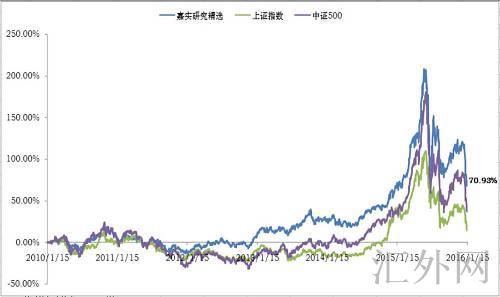 汇外网 - 全球专业的黄金外汇门户导航行情资讯网站