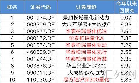 汇外网 - 全球专业的黄金外汇门户导航行情资讯网站
