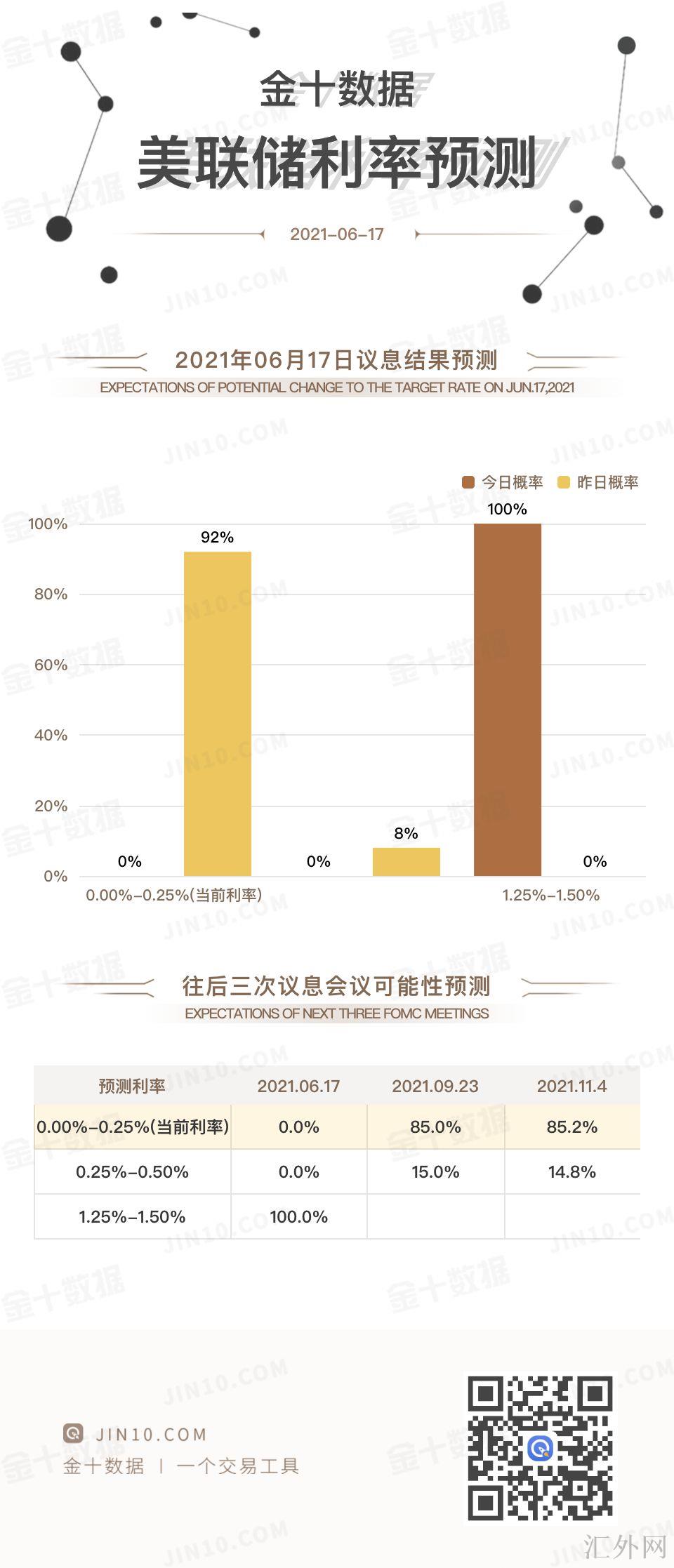 汇外网 - 全球专业的黄金外汇门户导航行情资讯网站